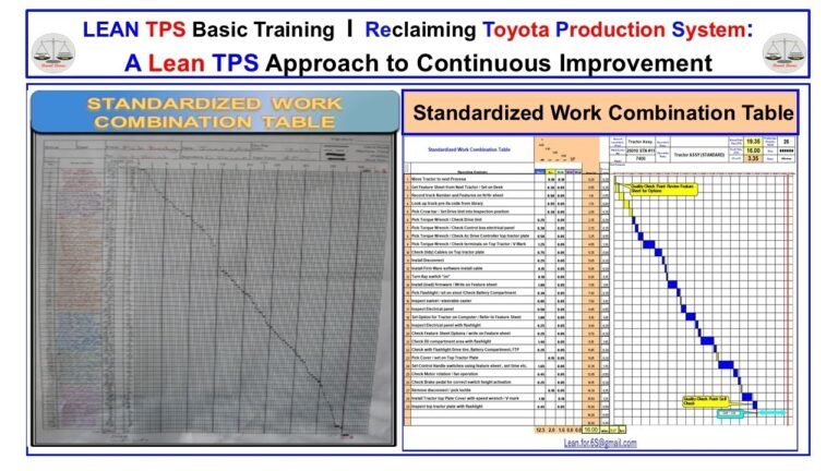 Standardized Work Combination Table (SWCT): Making Time, Sequence, and ...