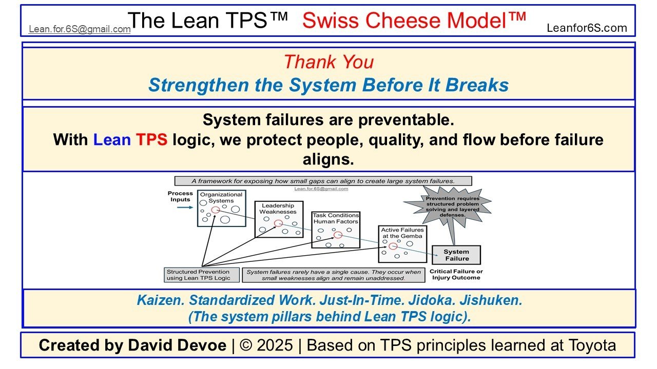 Closing slide from the Lean TPS Swiss Cheese Model showing how Lean TPS logic prevents failure through structured systems of Kaizen, Standardized Work, Just-In-Time, Jidoka, and Jishuken.