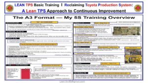 Lean TPS 5S A3 Training Overview showing the five steps of 5S, Red Tag process, and before and after workplace improvement visuals.