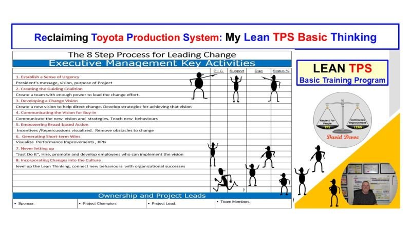 Lean TPS Basic Thinking visual of the 8-Step Process for Leading Change with executive and team activities.