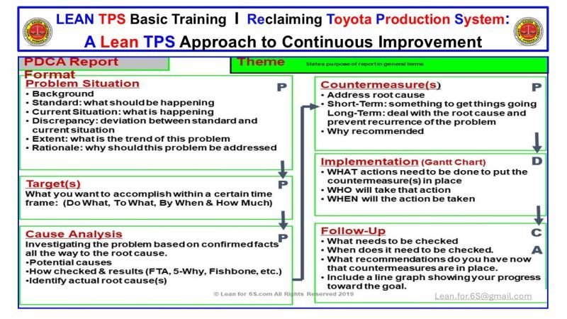 Lean TPS A3 PDCA Report diagram showing structured steps from problem situation to follow-up, illustrating Toyota’s method for visual problem solving and leadership learning