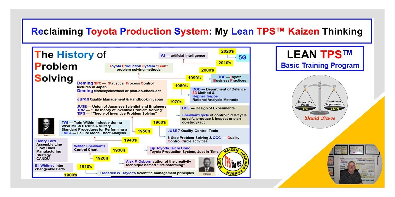 Learn Lean Problem Solving The History of Problem Solving: How Lean TPS Evolved Through Learning ...
