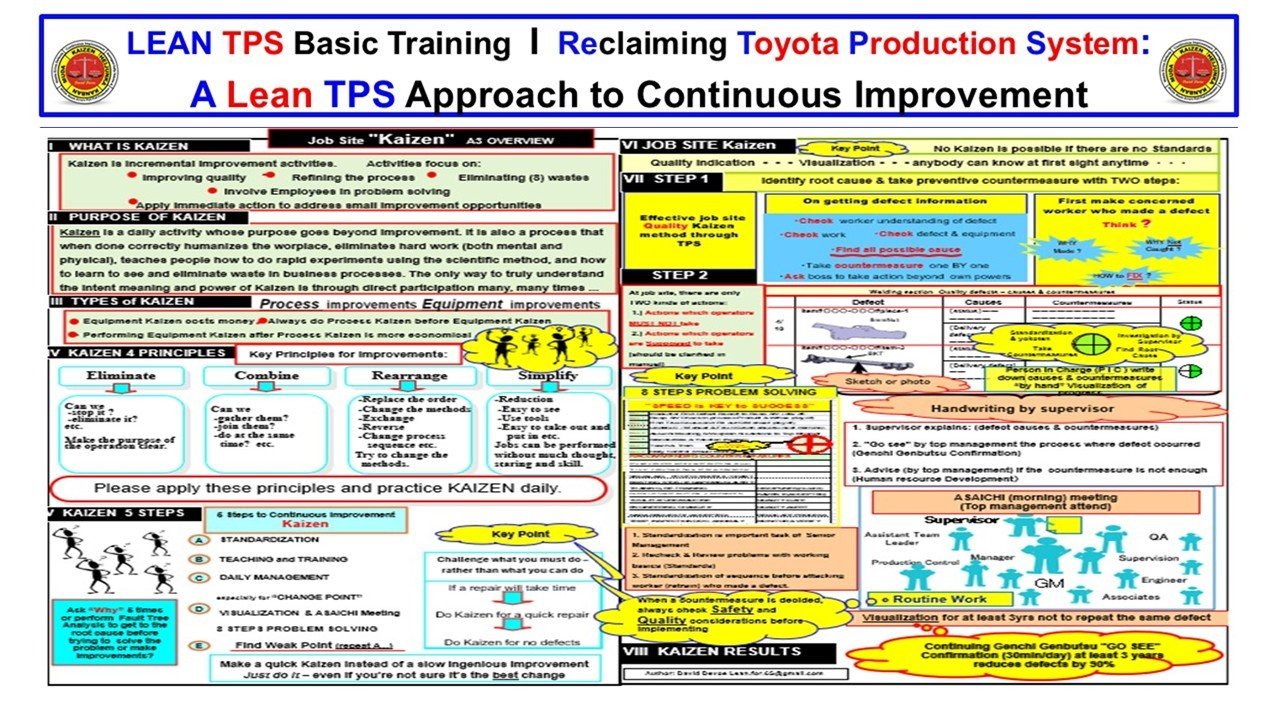 Lean TPS Kaizen A3 showing the four principles of improvement, the eight steps of problem solving, and supervisor-led visual learning at the workplace.