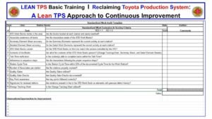 Standardized Work Audit Template used during Lean TPS Basic Training, showing Toyota’s method for verifying process discipline through fifteen audit questions focused on visibility, accuracy, takt time, and quality.