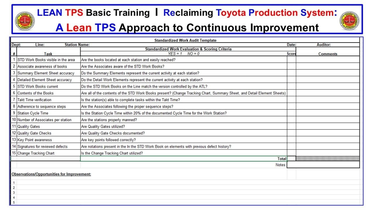 Standardized Work Audit Template used during Lean TPS Basic Training, showing Toyota’s method for verifying process discipline through fifteen audit questions focused on visibility, accuracy, takt time, and quality.