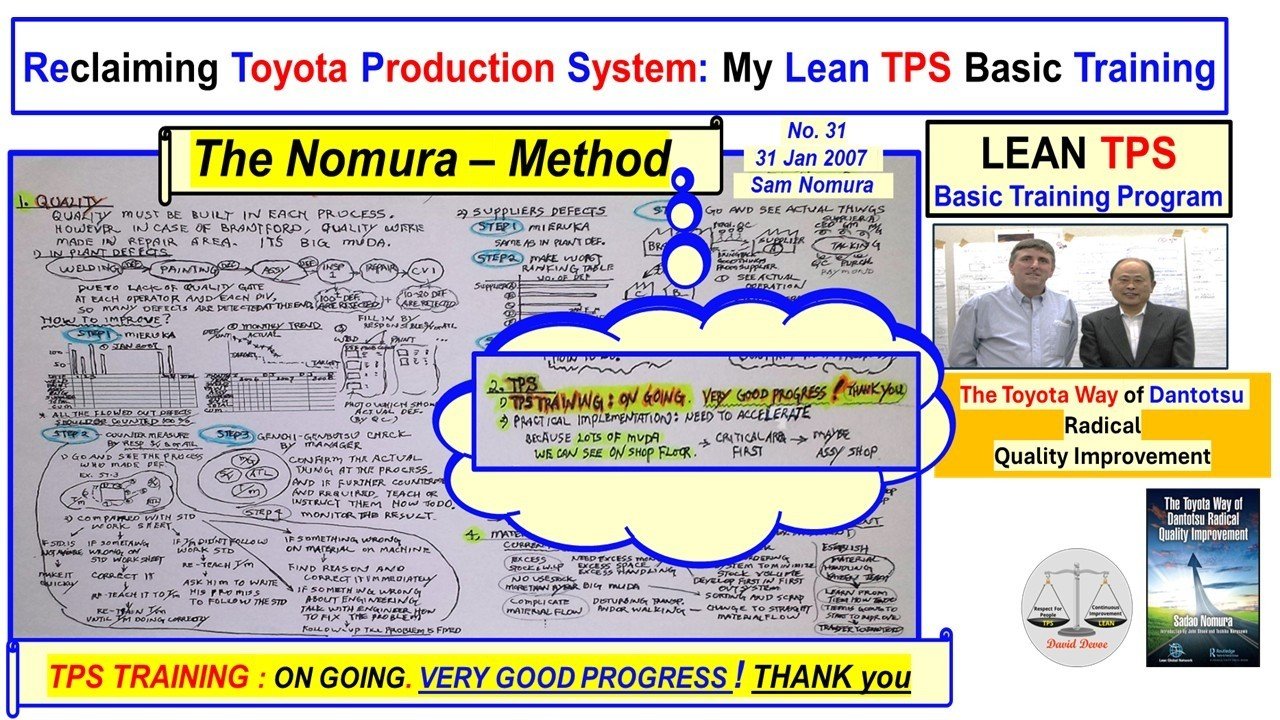 Nomura A3 and Toyota Basic Training visuals showing the evolution of A3 reports from 5S, Kaizen, Jishuken, and Inventory improvement projects used in Lean TPS.