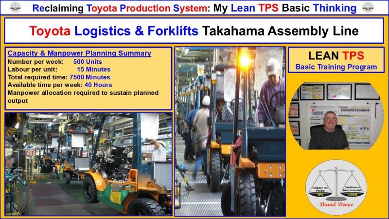Toyota L&F Takahama assembly line showing Type II Standardized Work, mixed-model production flow, and manpower planning summary.