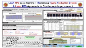 Lean TPS Jishuken A3 from the Brantford Reach Truck Assembly line showing current condition, targets, and strategy for flow improvement and leadership development.