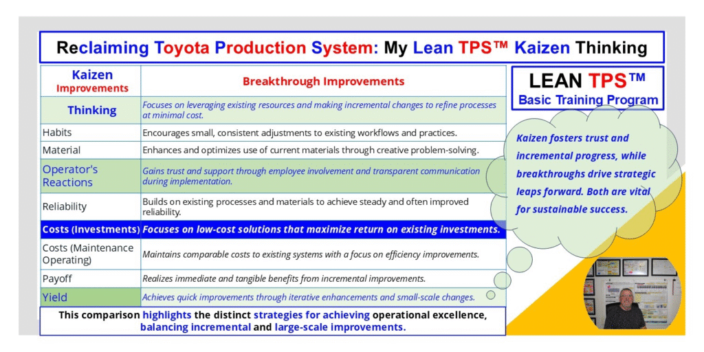 Leant In Kaizen and Breakthrough Improvements: Balancing Incremental and ...
