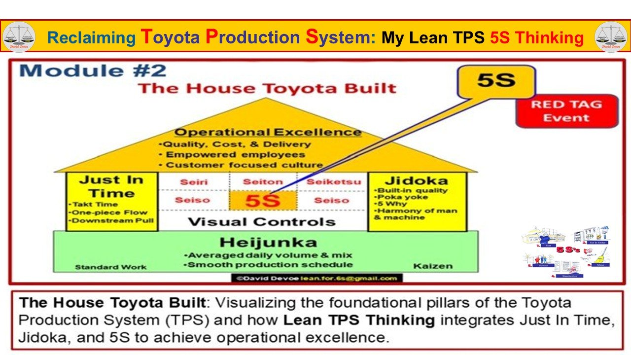 Lean TPS 5S Thinking inside the House Toyota Built