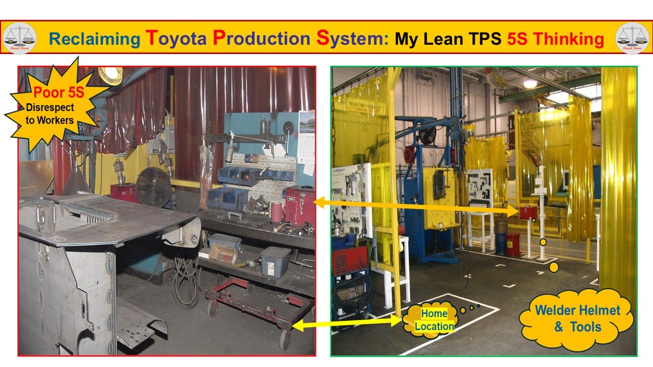 Before and after Lean TPS 5S transformation showing disorganized welding area versus standardized work area with defined home locations.