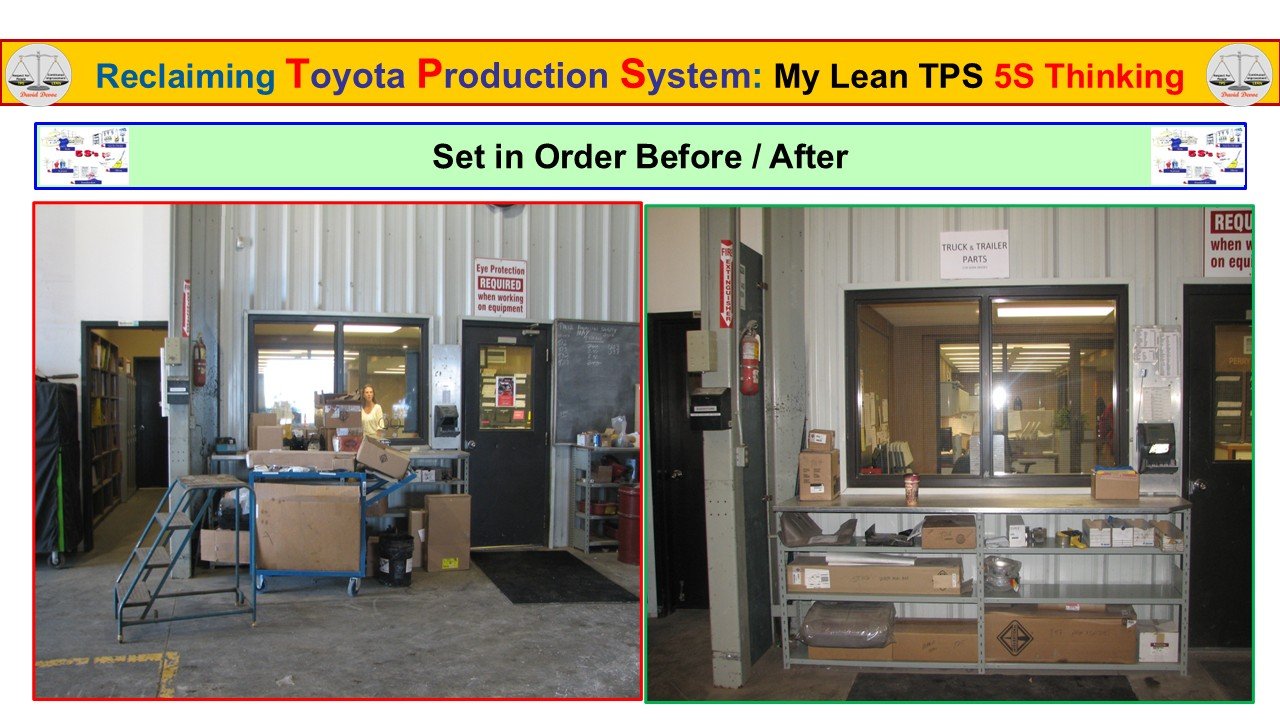 Before and after comparison leading from random placement to standardized locations through Set in Order.