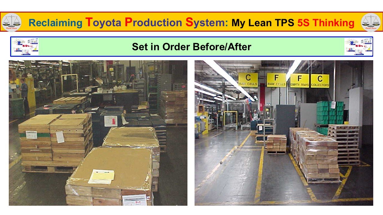 Before and after comparison showing material flow stabilized through Set in Order and visual lane definition.