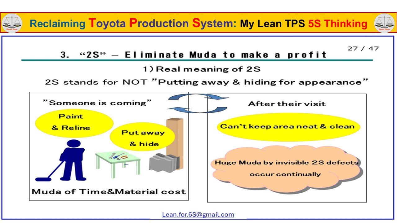 Diagram explaining the real meaning of 2S by contrasting hidden cleanup with visible waste elimination in Lean TPS.