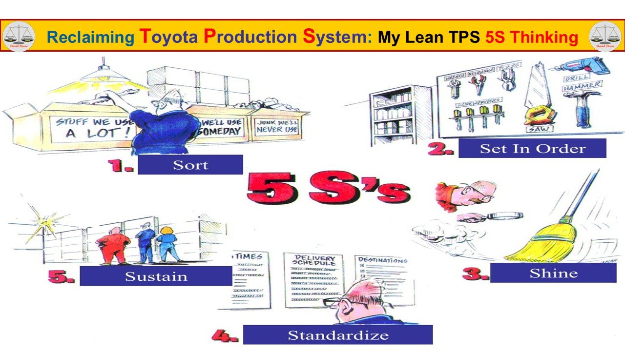 Lean TPS 5S Thinking overview showing Sort, Set in Order, Shine, Standardize, and Sustain as an integrated system.