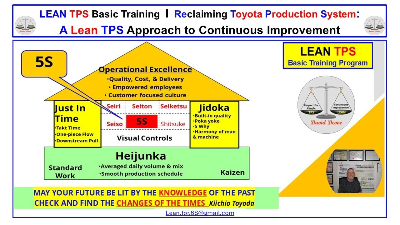 Lean TPS House diagram showing 5S as the foundation supporting Quality, Just in Time, Jidoka, Heijunka, and Visual Controls.