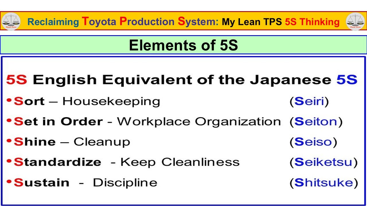 Elements of Lean TPS 5S showing the English and Japanese terms for Sort, Set in Order, Shine, Standardize, and Sustain.