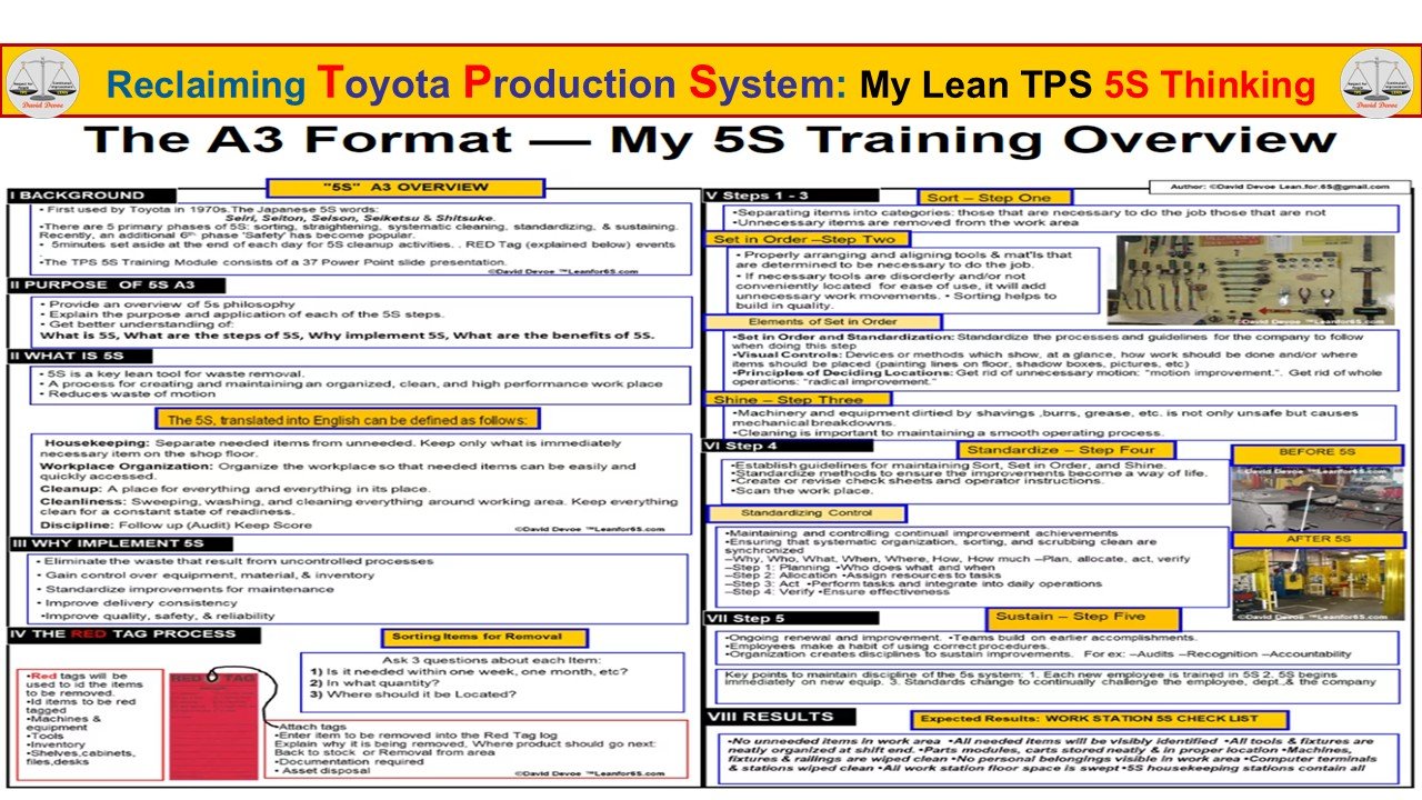 Lean TPS A3 format showing a structured 5S training overview from Sort through Sustain using a single-page problem-solving layout.