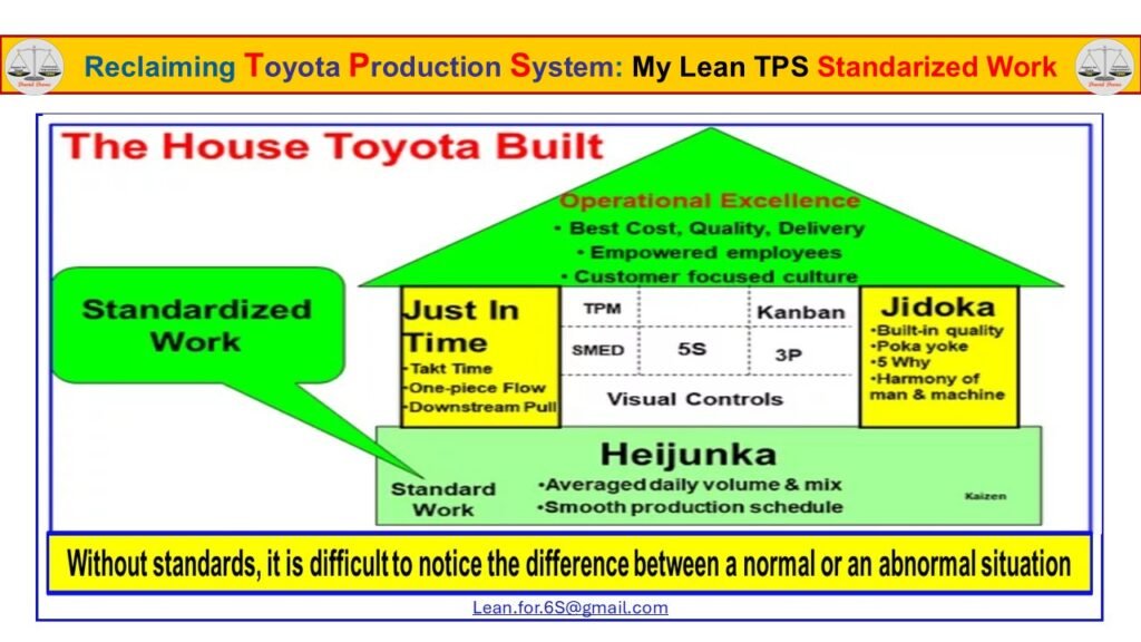 Toyota Production System house showing Standardized Work as the foundation for Quality and system stability