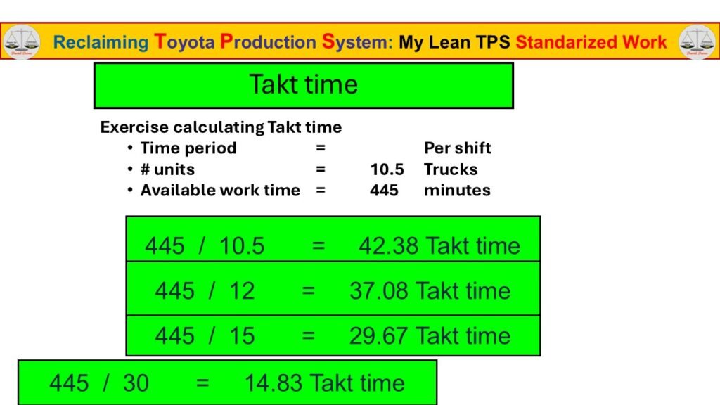 Visual control showing normal and abnormal conditions clearly to enable immediate response and protect Quality.