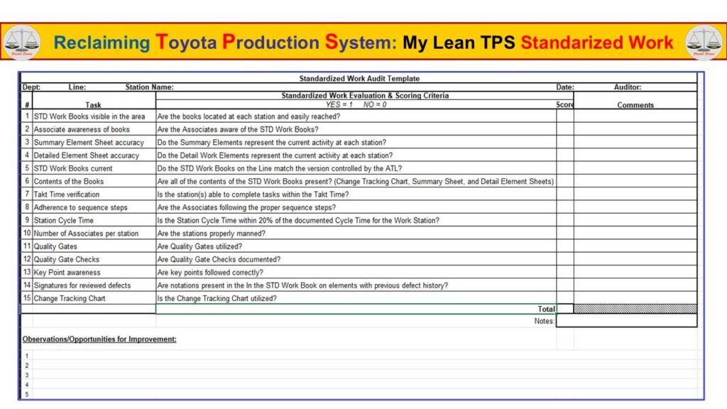Standardized Work audit template used to verify adherence to takt time, work sequence, quality checks, and documented standards.