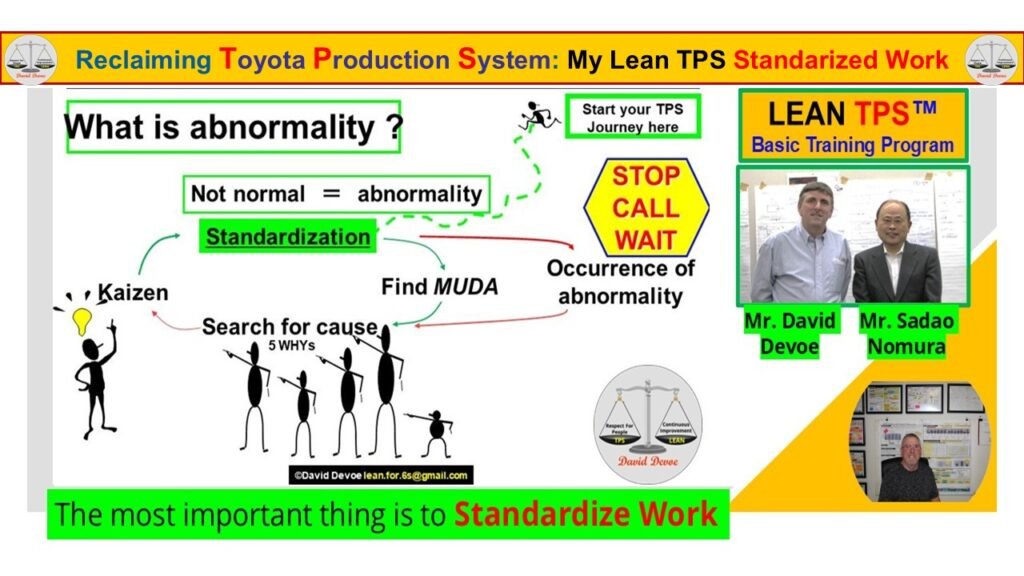 Abnormality defined as deviation from Standardized Work triggering Stop–Call–Wait to protect Quality.