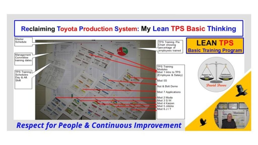 Respect for People and Continuous Improvement shown as the outcome of Standardized Work, where stable processes enable safe, consistent, and Quality-focused human performance.
