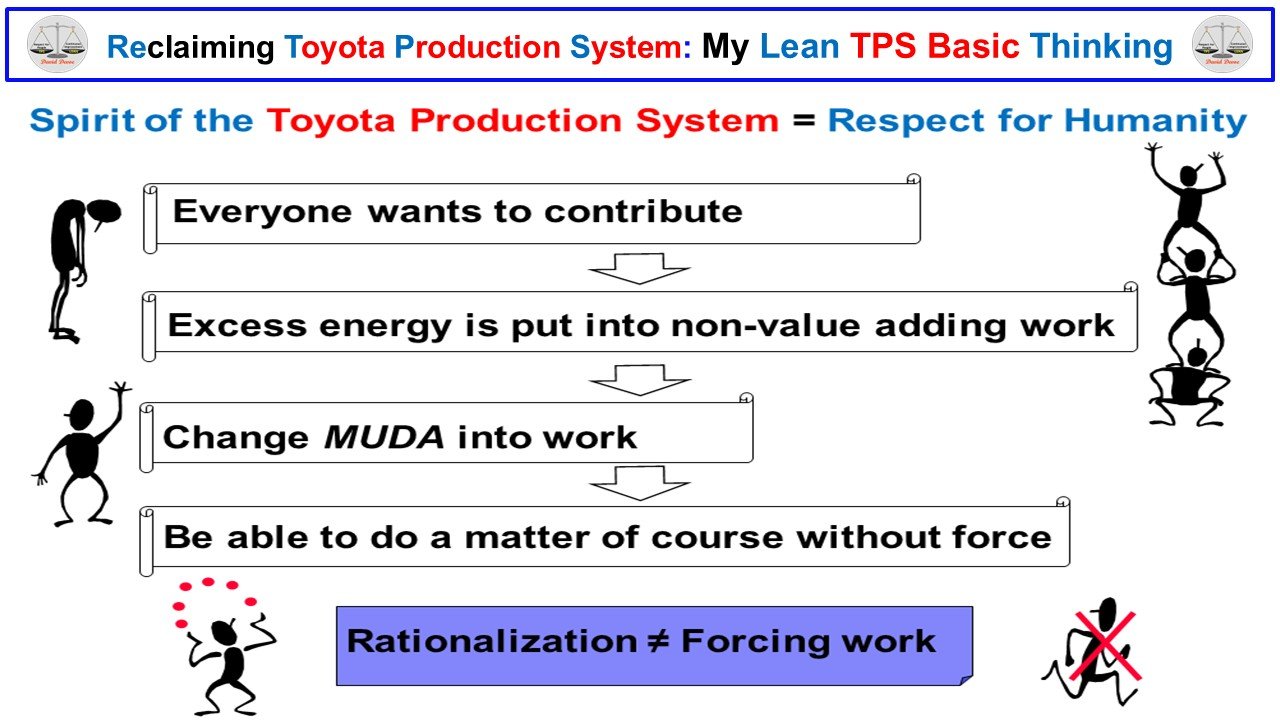 Lean TPS diagram showing how Quality standardization governs work conditions to enable Respect for People through stable, executable processes.
