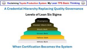 Lean Six Sigma belt hierarchy illustrating how certification replaces Quality governance and management responsibility in Lean post-1988 systems
