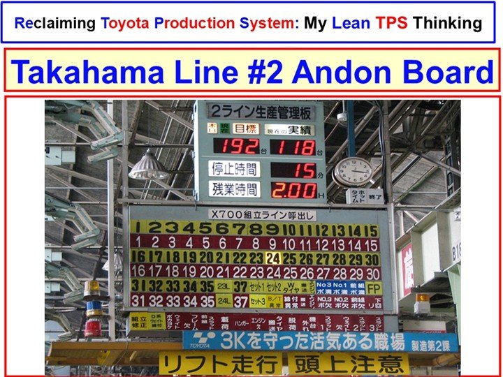 Takahama Line 2 Andon board showing real time production status and Quality control in the Toyota Production System