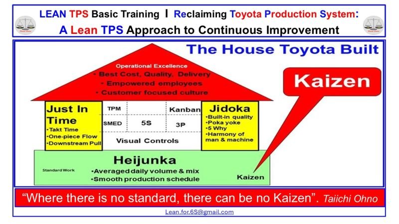 Lean TPS House diagram showing Just In Time, Jidoka, Heijunka, Standardized Work, and Kaizen positioned within the Toyota Production System architecture
