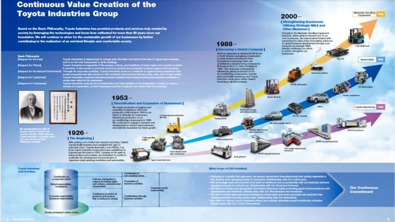 Toyota Industries Corporation: Origin of TPS