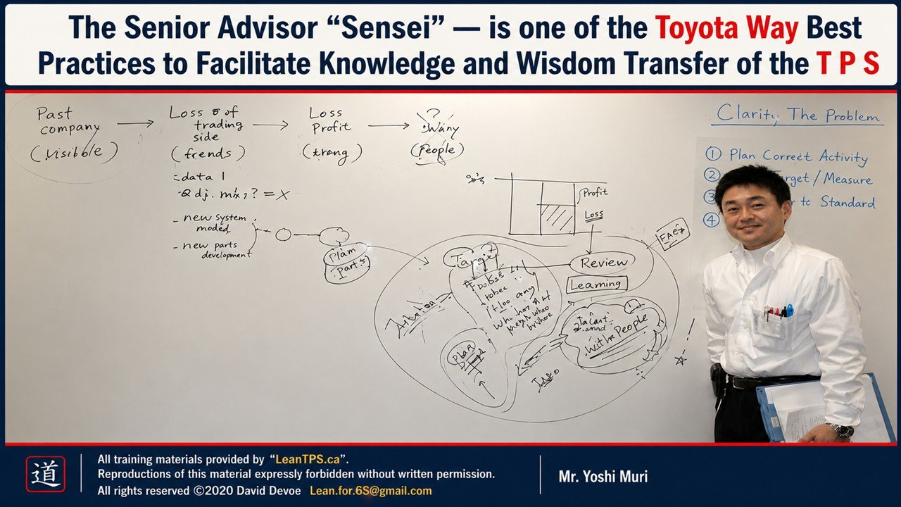 Sensei role in Toyota Production System illustrated by Yoshi Mori teaching Jishuken on a whiteboard showing flow, loss, and leadership learning.