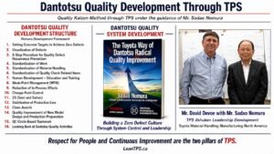 Dantotsu Quality development structure based on TPS showing Nomura framework, 16 chapters, and system control elements