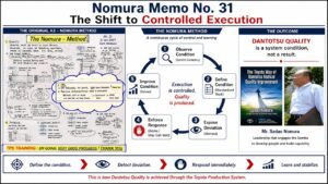 Nomura Memo No. 31 A3 showing the Nomura Method for controlled execution with Genchi Genbutsu Standardized Work Mieruka Jidoka and Kaizen producing Dantotsu Quality